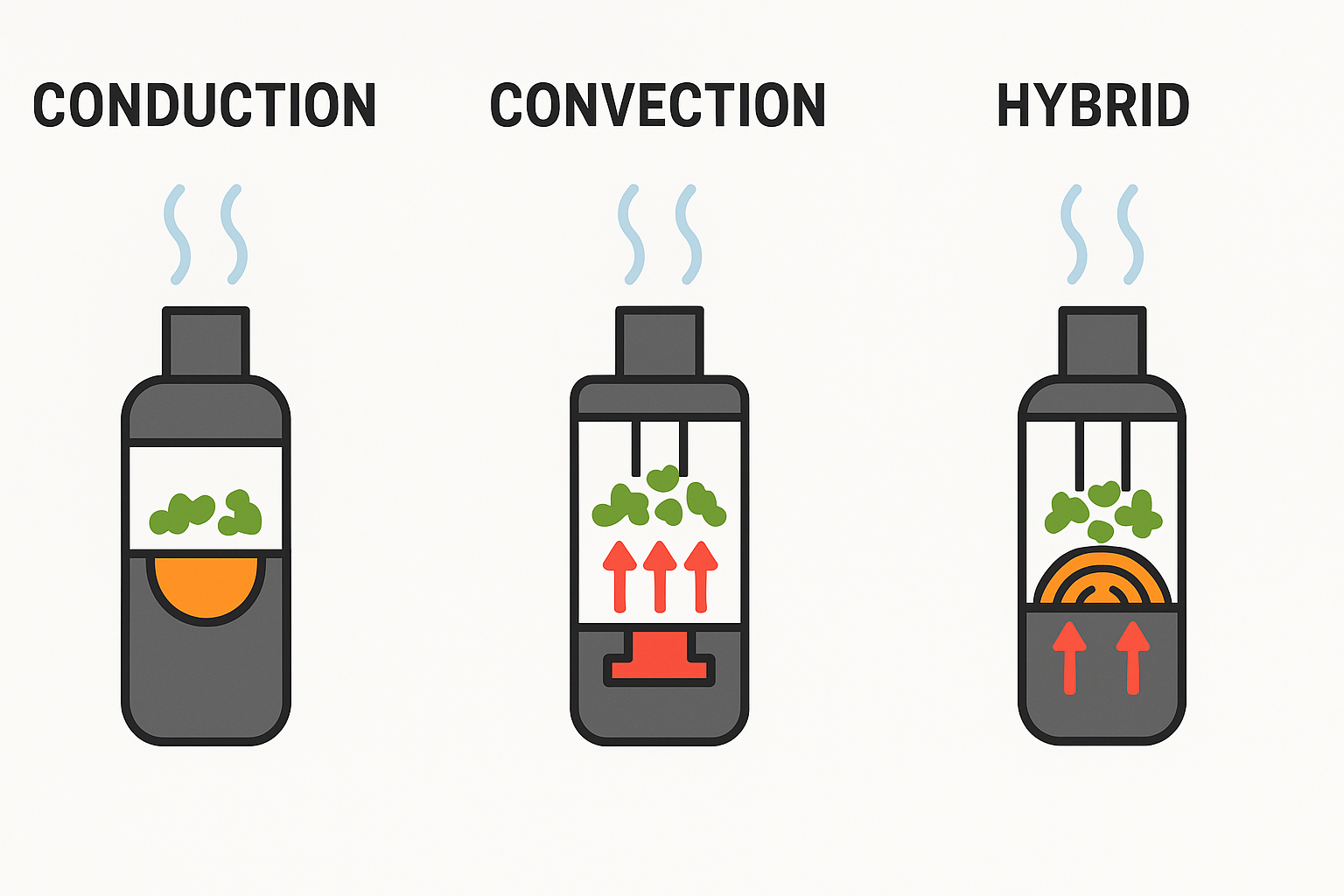Top 10 dry herb vape in australia